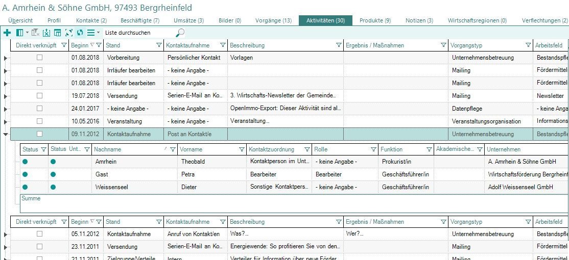 unternehmen-aktivitäten-kontakte-aufgeklappt